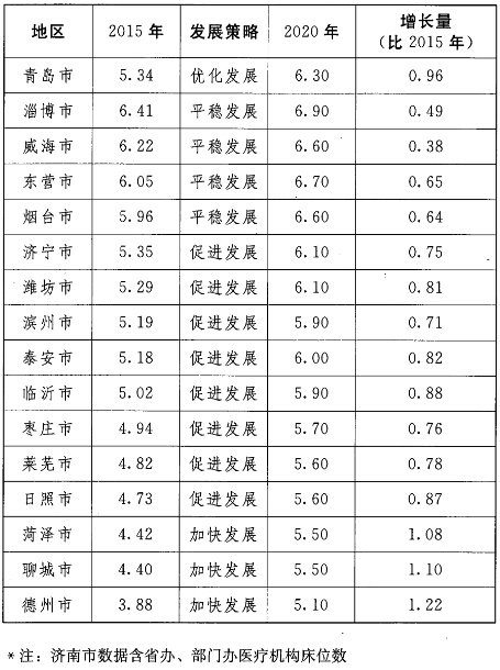 菏泽的经济总量是多少_山东菏泽冬天多少度(2)