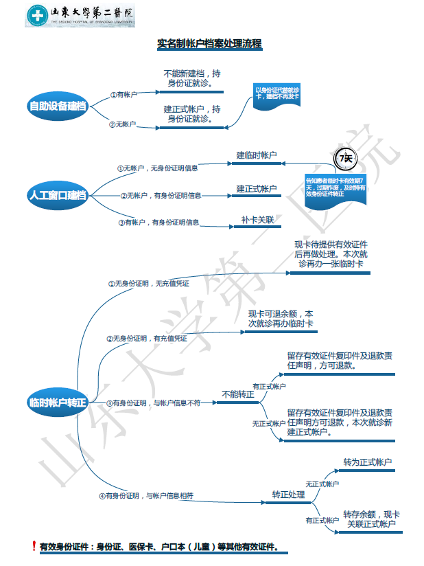 山东省人口计划生育委员会_山东省地图(3)