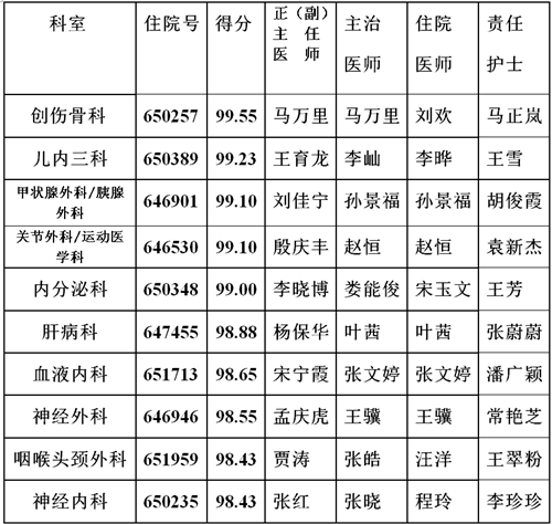 优秀病例_副本