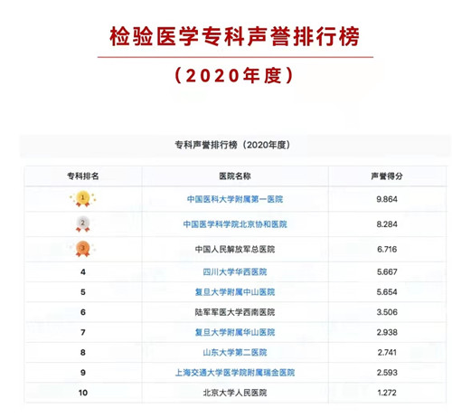检验排行2_副本